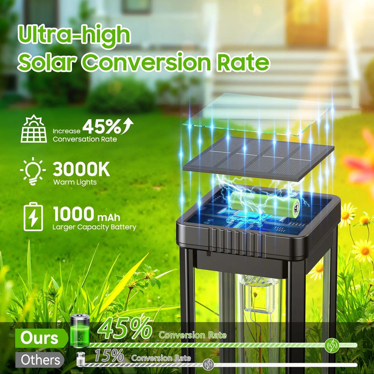 Solar Pathway Lights Waterproof LED Landscape For Driveways And Yards