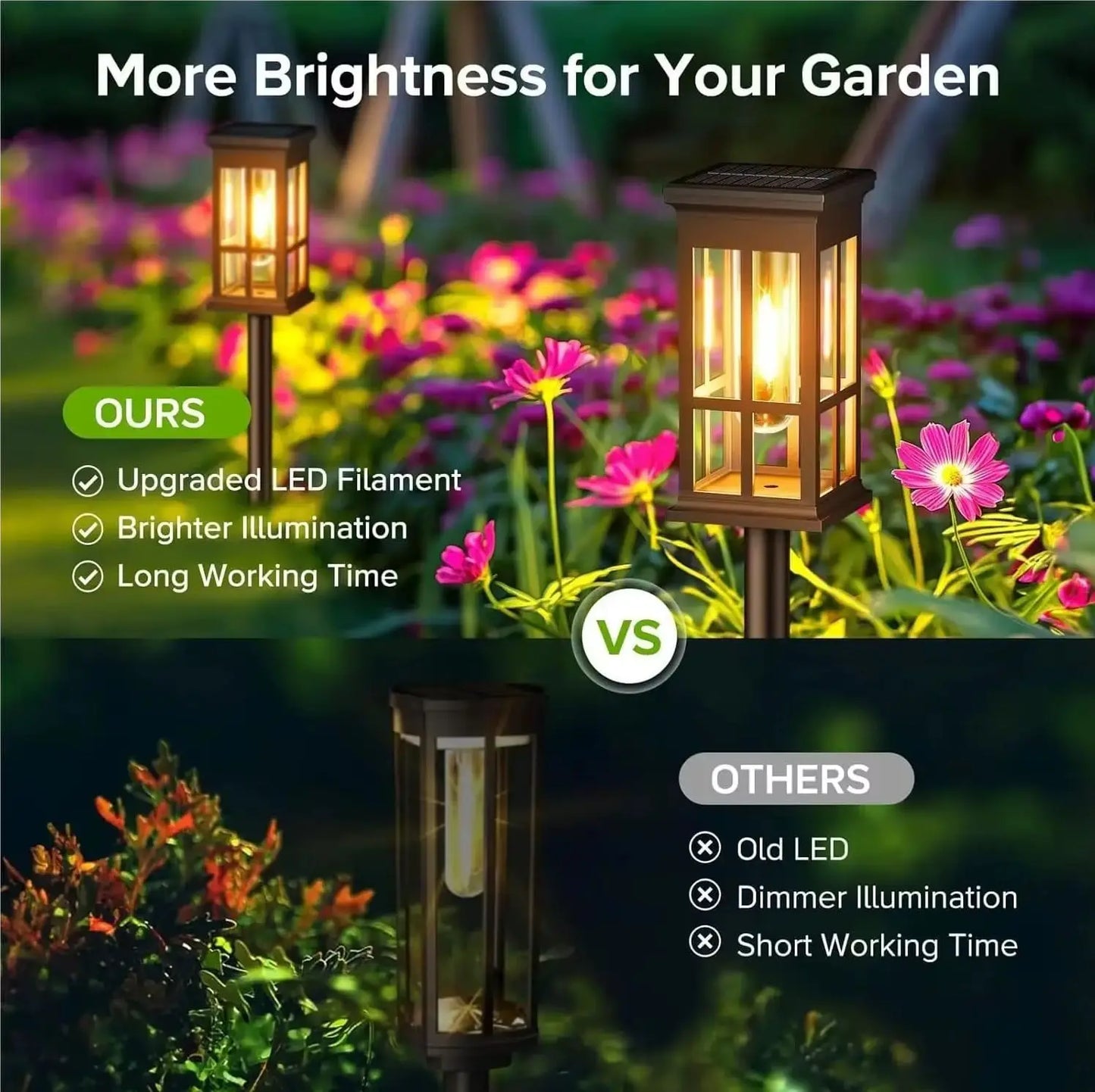 Solar Powered LED Landscape Pathway Light For Garden