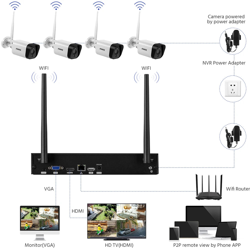 ANNKE WS300 WiFi Surveillance System 5MP NVR And 3MP Cameras