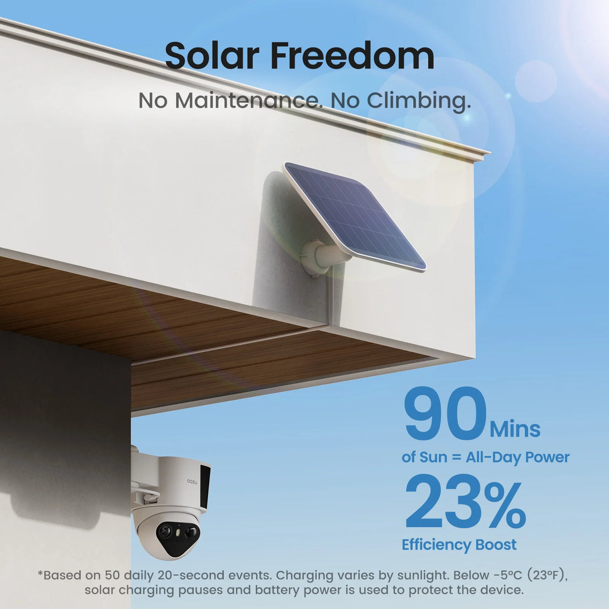 AOSU Solar Wireless Outdoor Security Cameras With AI Motion Tracking