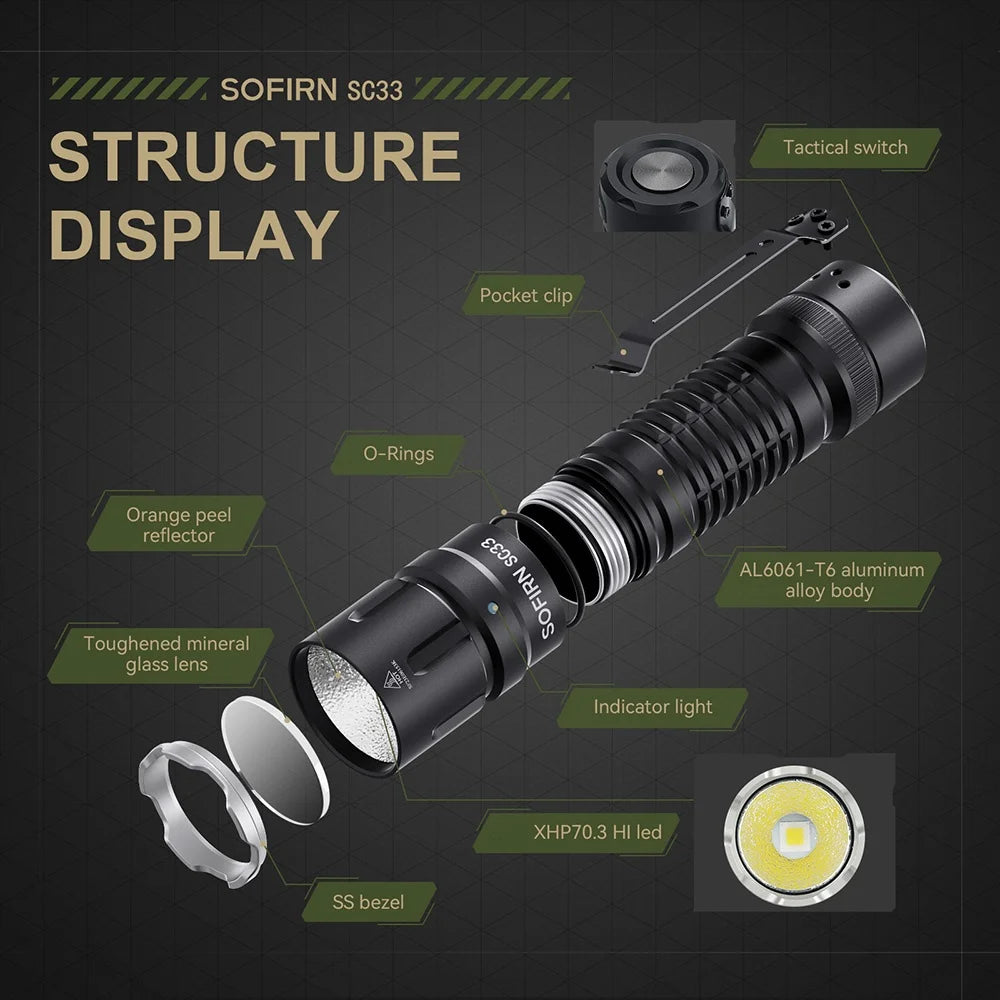 Sofirn SC33 XHP70.3 HI Rechargeable Tactical LED Searchlight Flashlight