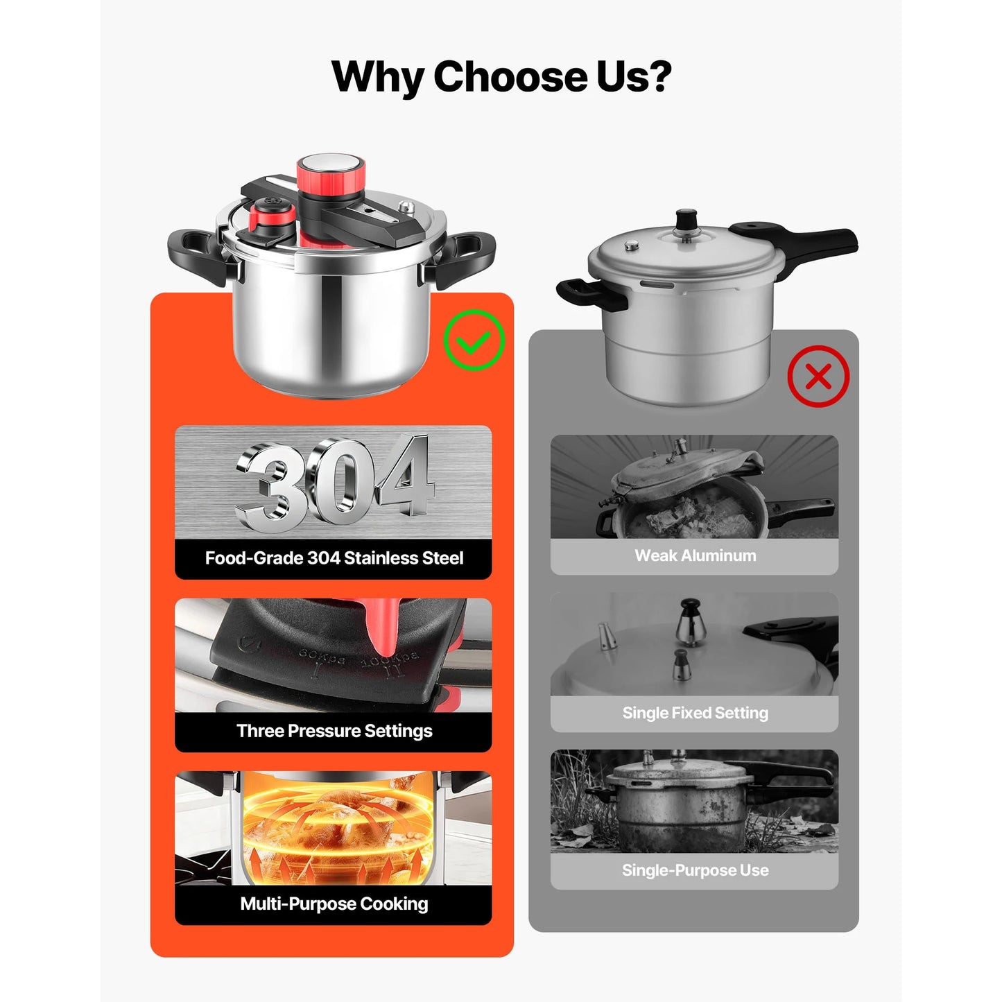 SucceBuy Stainless Steel Pressure Cooker With Steaming Rack Glass Lid