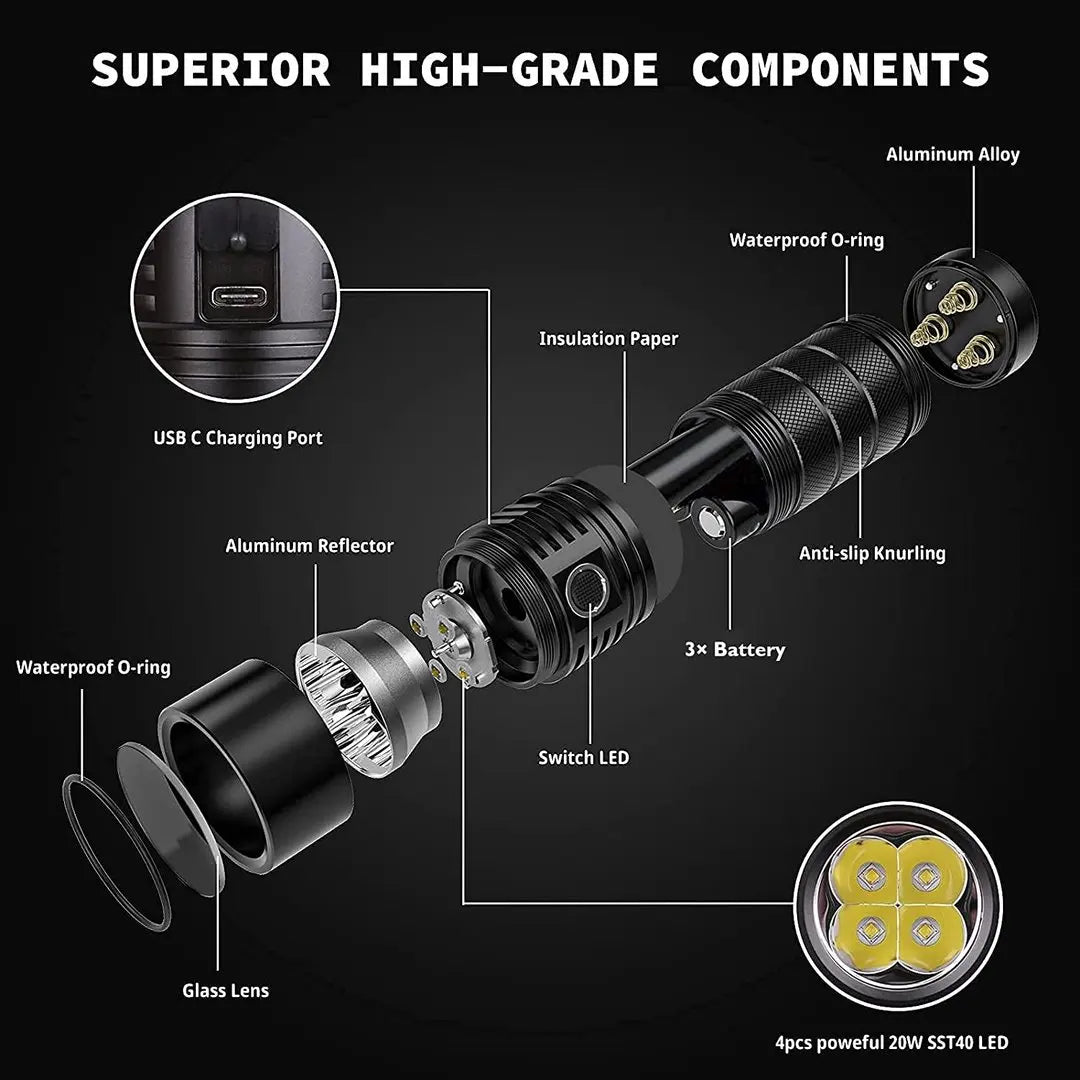 Sofirn SP36 Pro Powerful USB C Rechargeable LED Flashlight