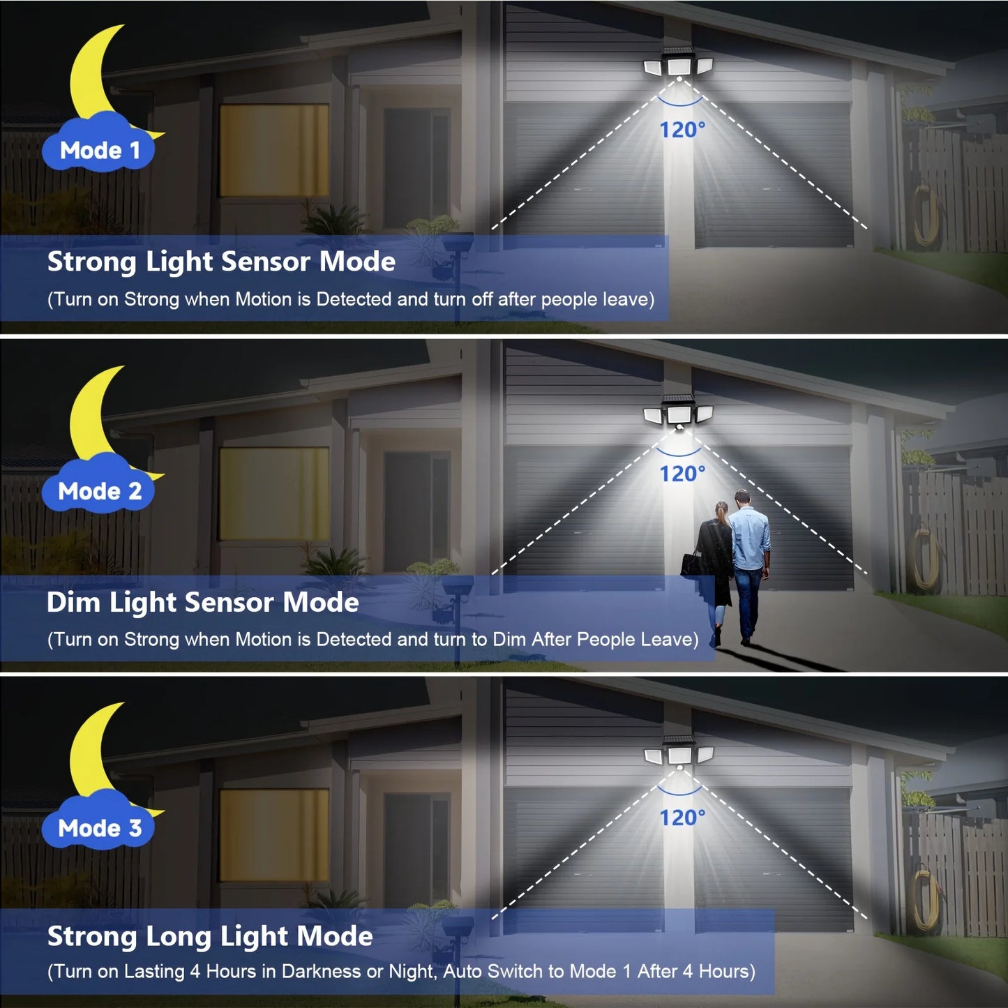 SZRSTH Outdoor Solar Motion Sensor Lights 2800LM 1400mAh Pack 3