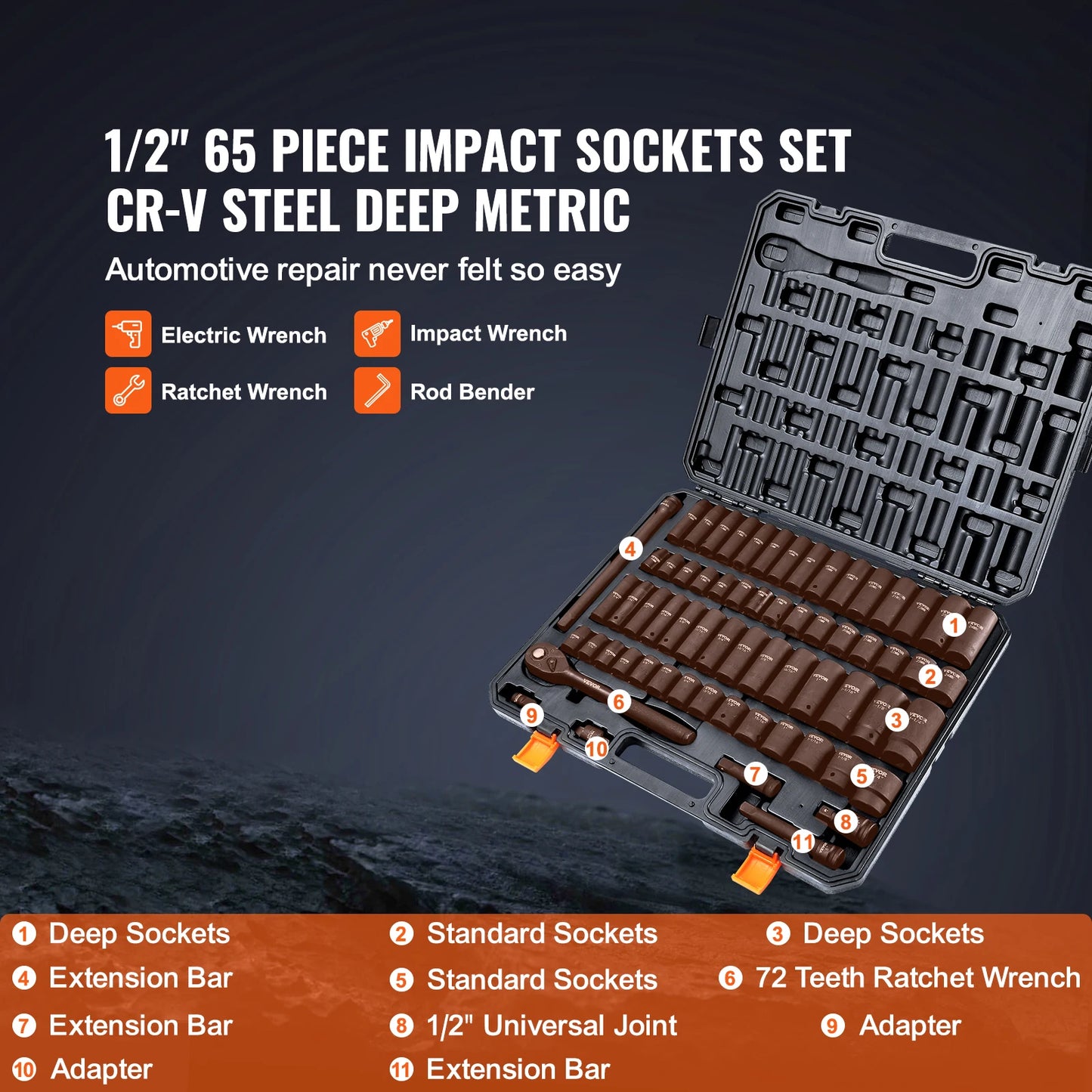 SucceBuy CrV Alloy Steel Impact Socket Set 65 Piece