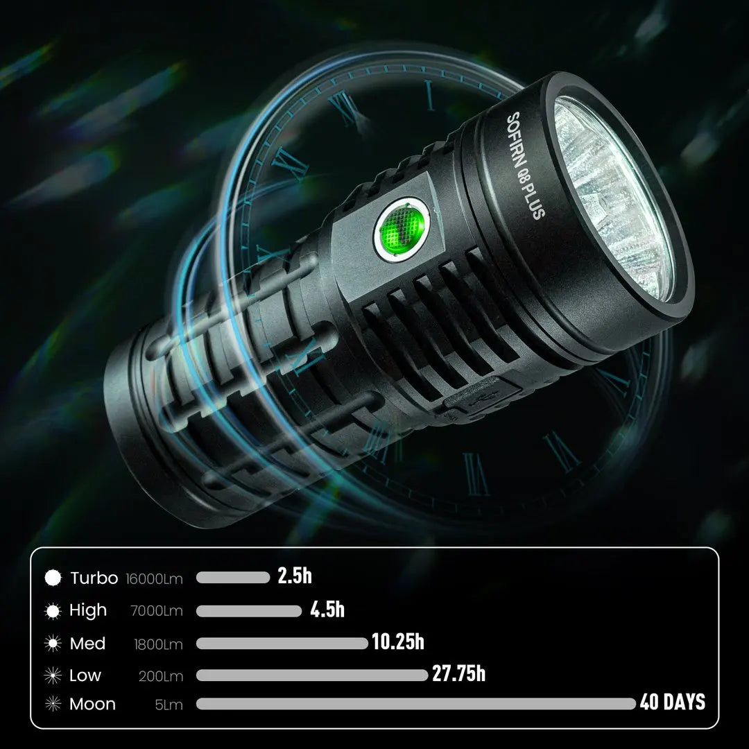 Sofirn Q8 Plus Rechargeable LED Flashlight With Reverse Charging